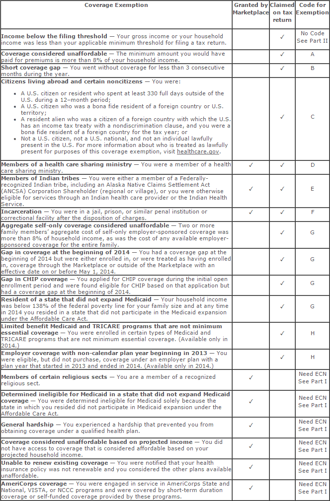 Type of exemptions