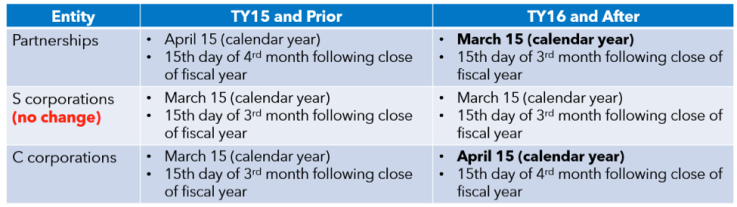 Tax year 2016 deadlines