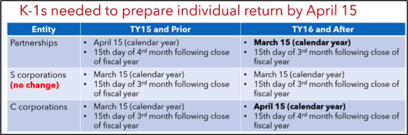 adjusted filing deadlines tax year 2016