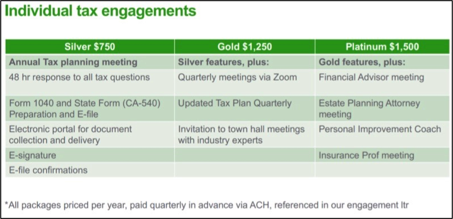 value pricing example from Peter Cullen