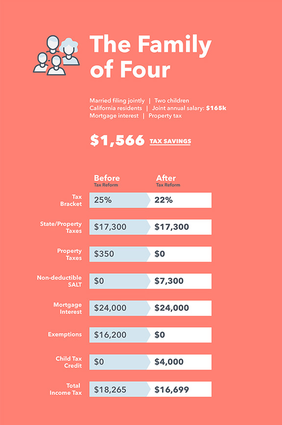 tax reform for families