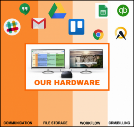 SKYsmb hardware configuration