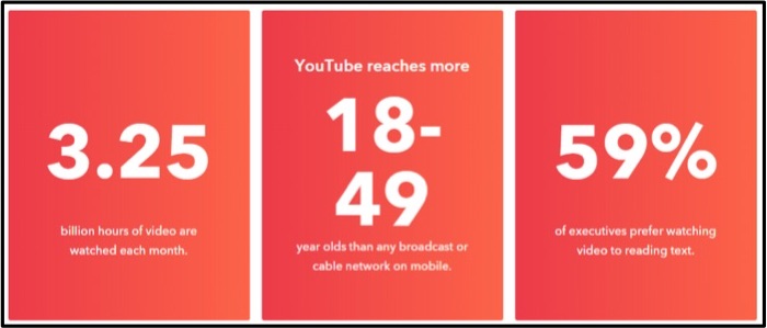 YouTube Stats