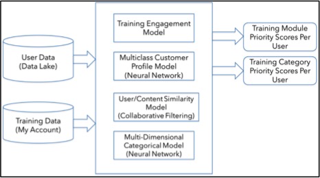 AI Model - Tax