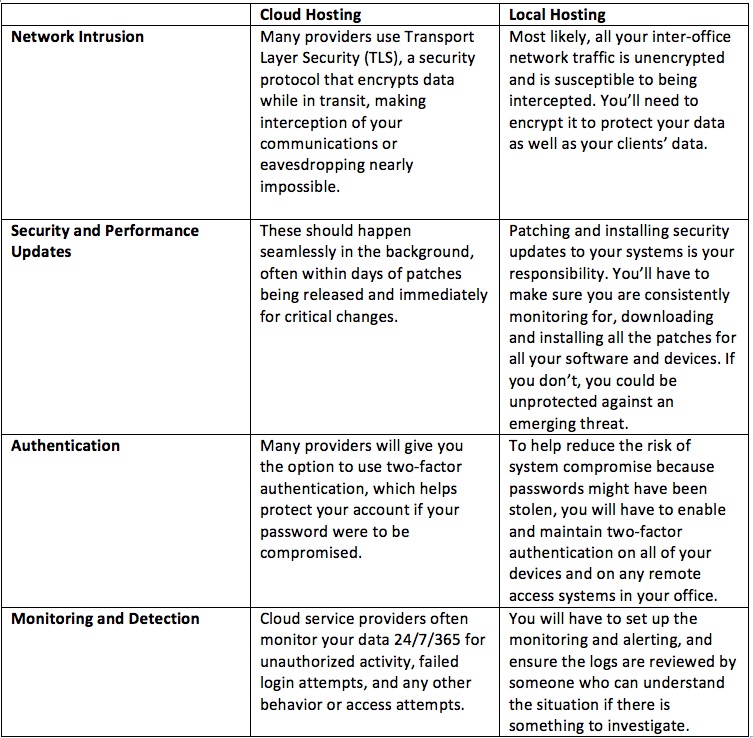 Cloud vs. Security Chart