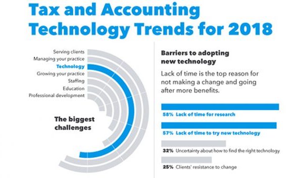 Tax technology trends