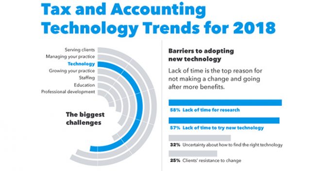 Tax technology trends