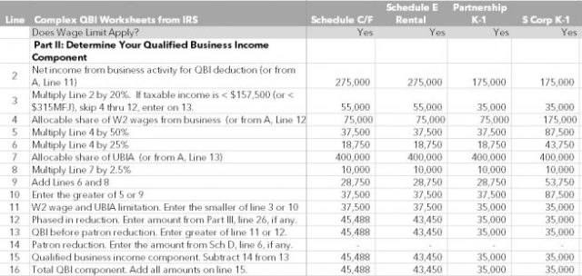 QBI entity calculator