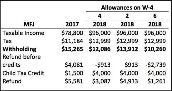 W-4 Allowances