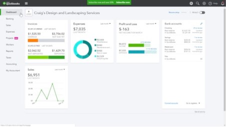 quickbooks online dashboard