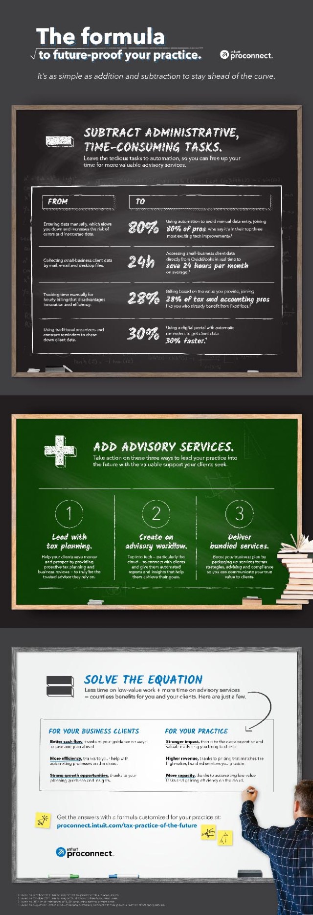 Transformation equation infographic