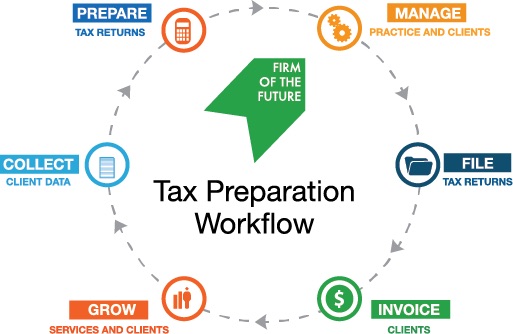 workflow outline tech stack