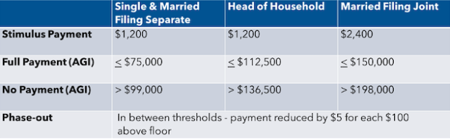 Economic Impact Payments