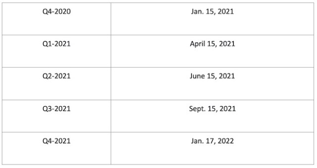 Estimated tax due dates