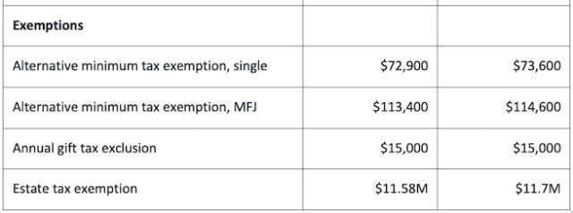 Exemptions