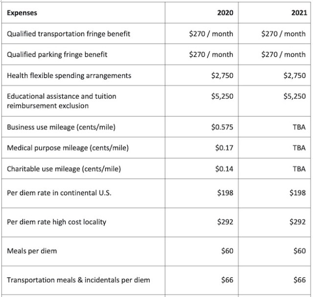 Expenses v2