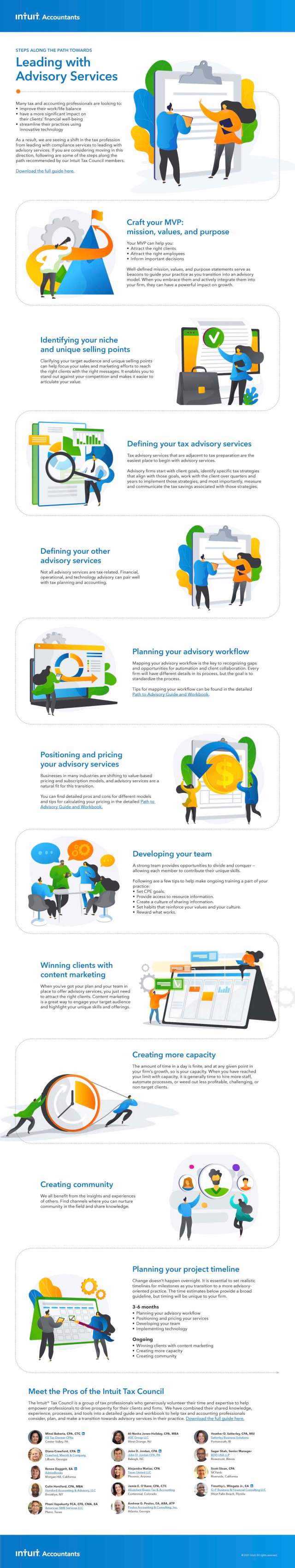 Path to Advisory Infographic