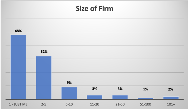 Rate Survey 2021 1