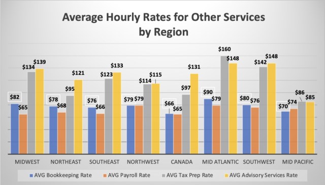 Rate-Survey-Avg-2