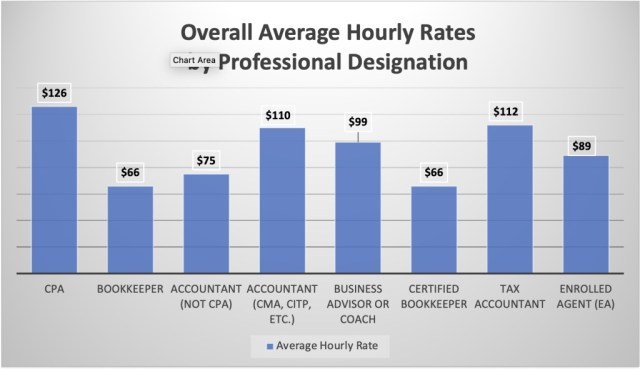 Rate-Survey-Avg-4