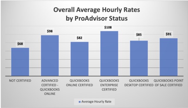 Rate-Survey-Avg-5