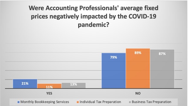 COVID Rate Survey 1