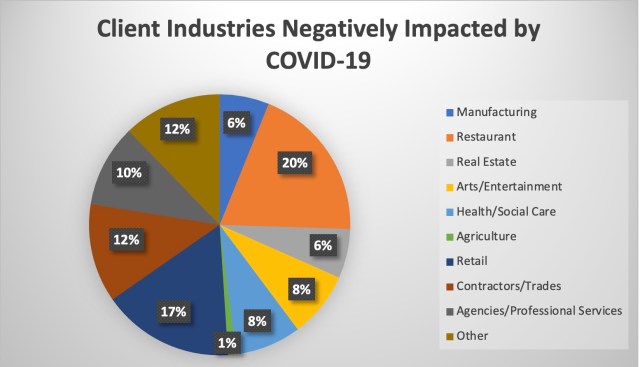 COVID Rate Survey 3